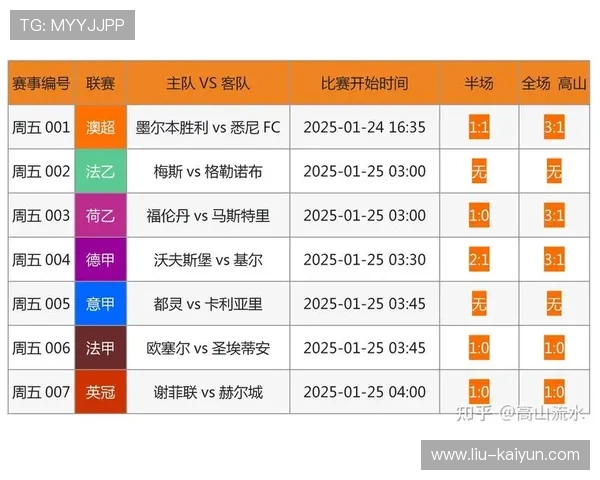 融合创新:大数据分析助力足球战术制定,大数据在足球训练中的运用