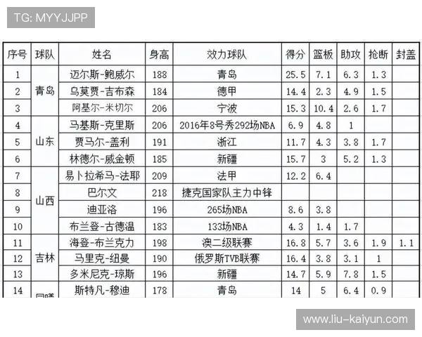 CBA外援赛场展现全能本色,cba外援大全