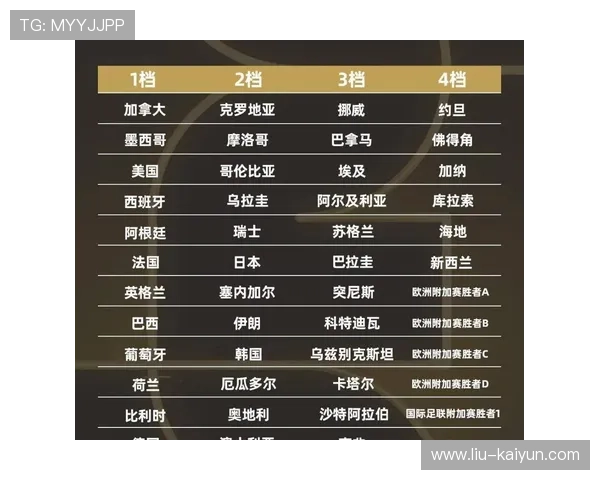2026世界杯48强最终名单今日截止：解析5位意外落选的亿级巨星。，2026世界杯48队晋级规则